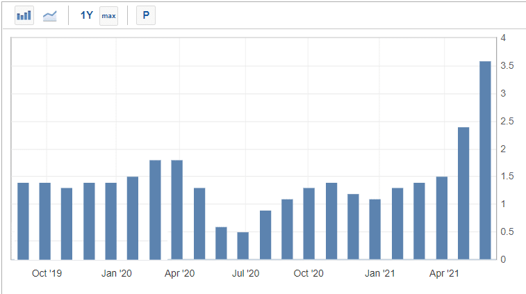 PCE chart