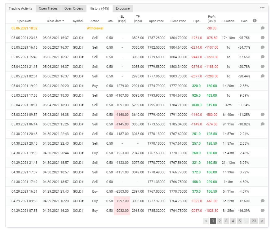 Gold VIP Signal - trading history