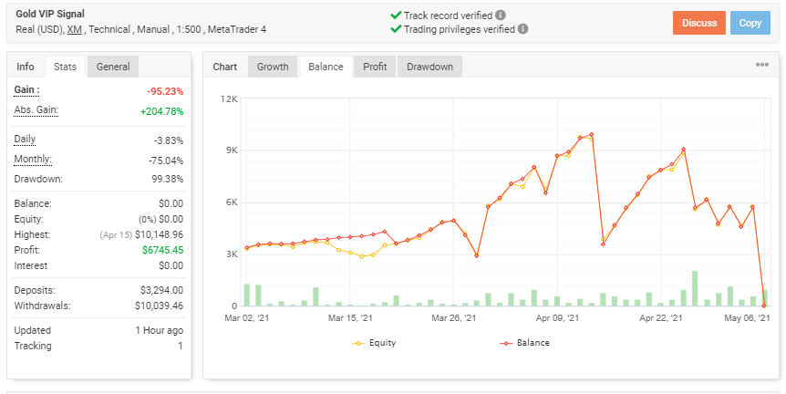 Gold VIP Signal Myfxbook