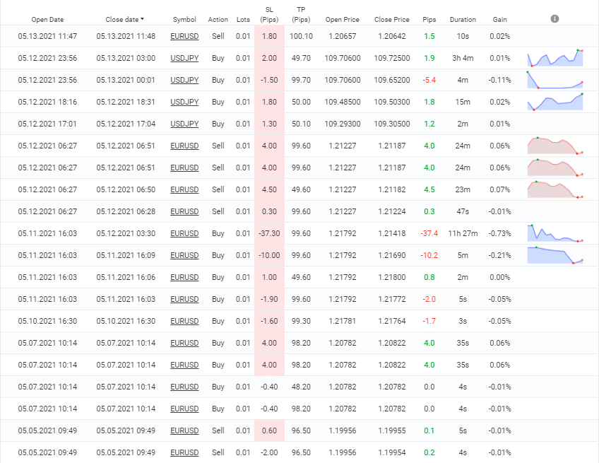 Robocopy FX trading results