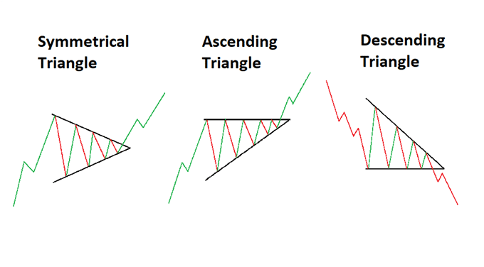 Simple drawn-out demonstrations of the three types of triangles