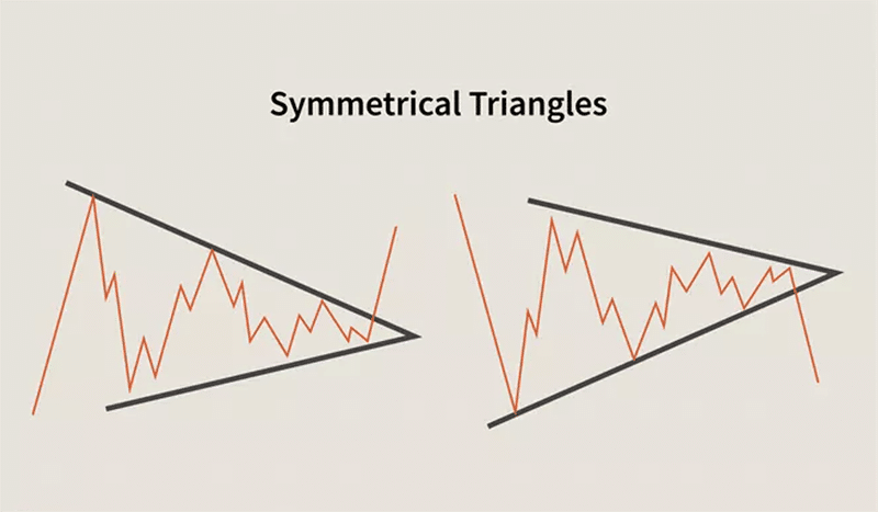 Drawn-out demonstrations of symmetrical triangles