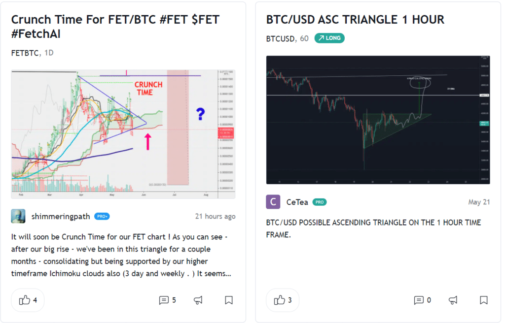 Triangles in TradingView