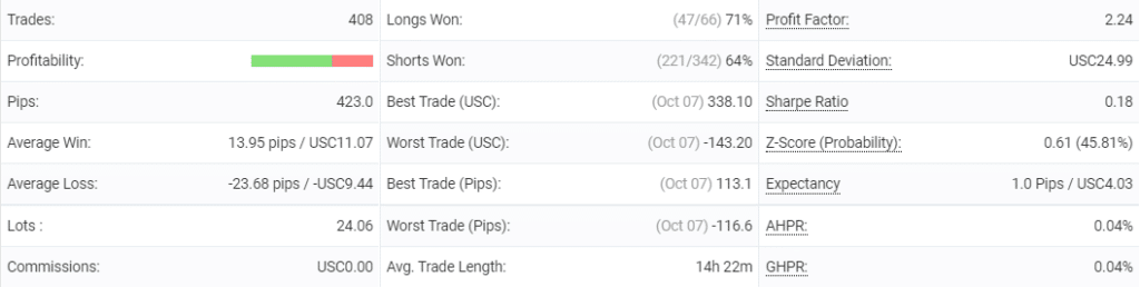 Forex Pulse Detector trading results