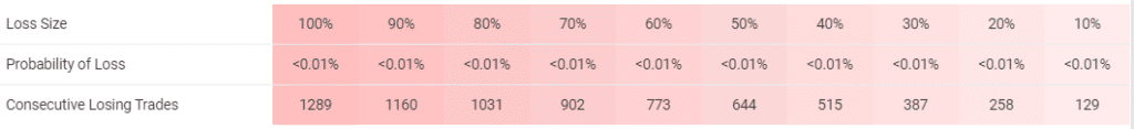 Forex Pulse Detector trading results