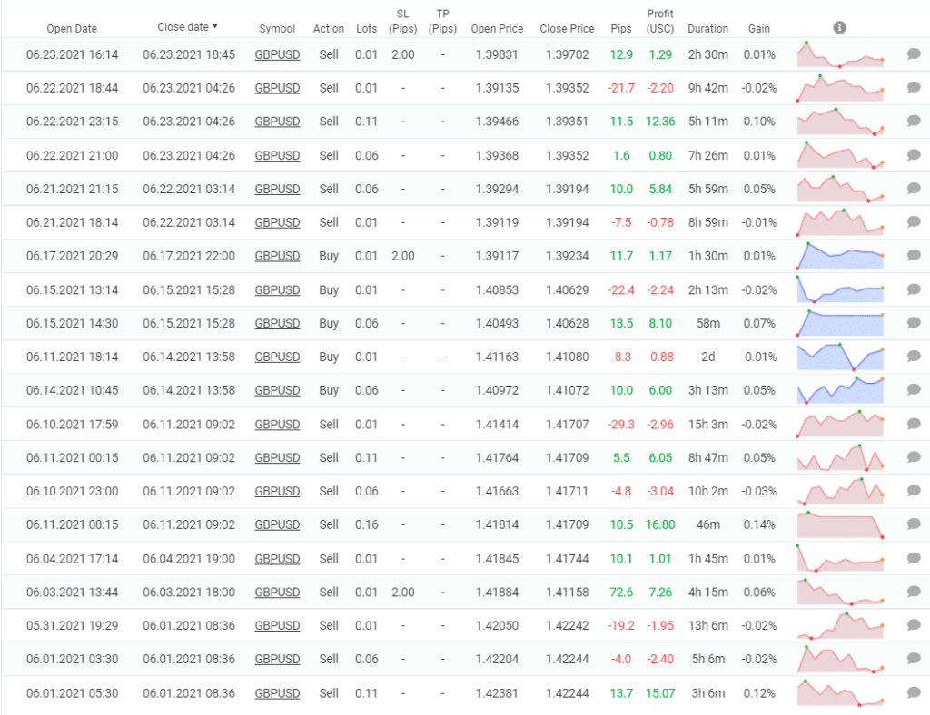 Forex Pulse Detector trading results