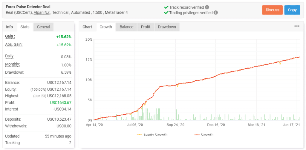 Forex Pulse Detector trading results