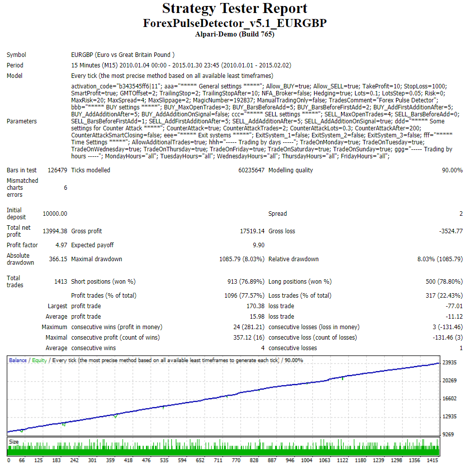 Forex Pulse Detector Backtests