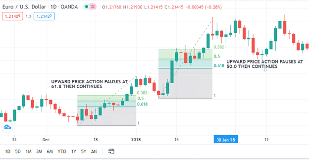 eur/usd chart