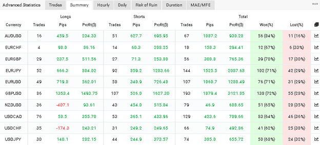 Growex trading results