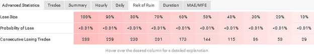 Growex trading results