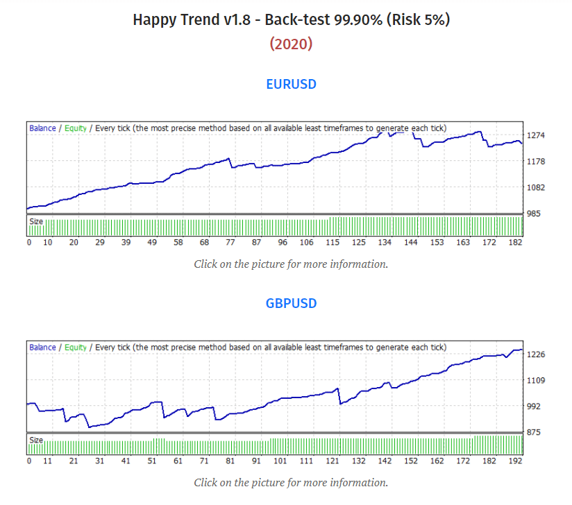 Happy Trend Backtests