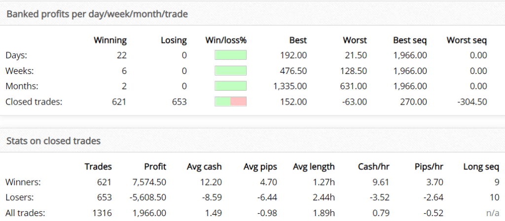 Verified Trading Results of MATALINO FOREX EA