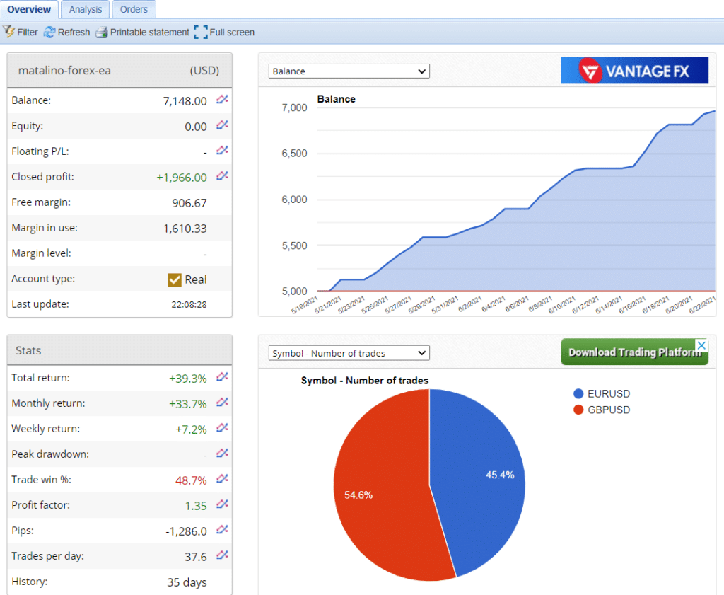 Verified Trading Results of MATALINO FOREX EA