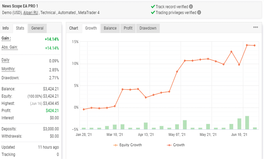 News Scope EA trading results