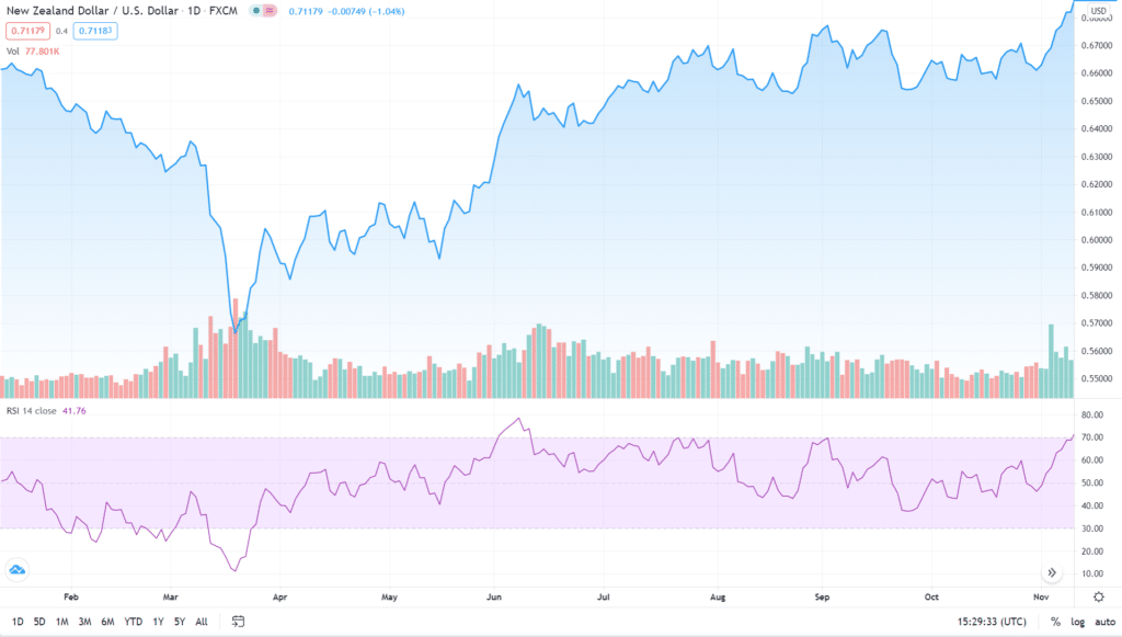 Relative Strength Index