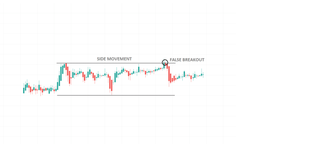 False breakouts