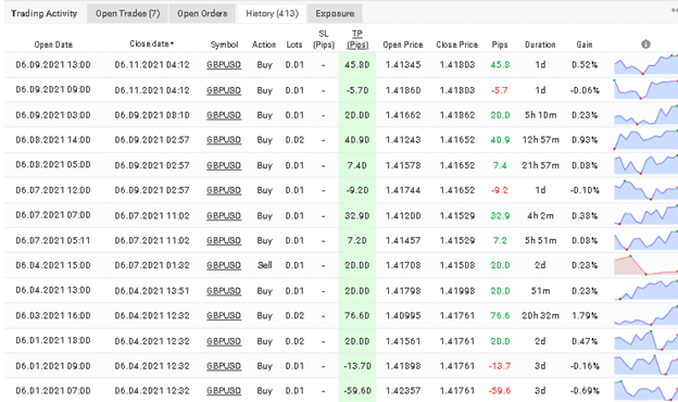 Vantage Point X trading results