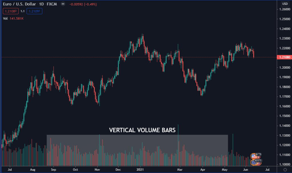 vertical volume bars