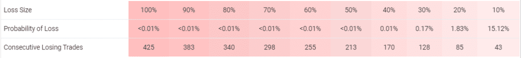 iProfit EA trading results