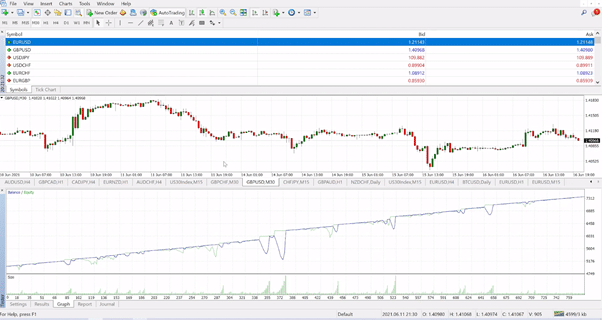 AX Trader Backtests