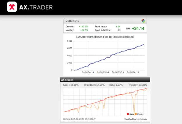 AX Trader Trading Results