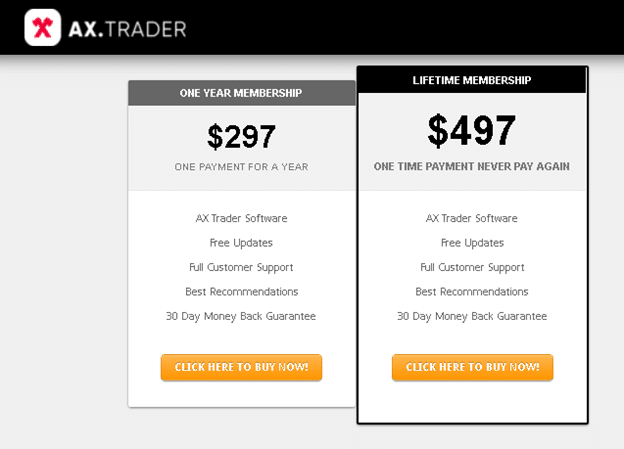 AX Trader price