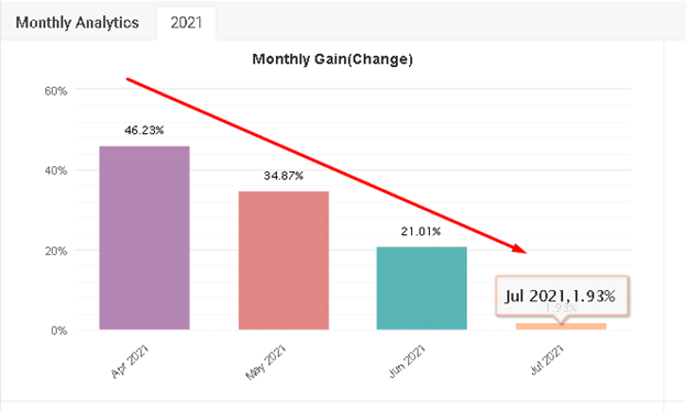 AX Trader monthly gain