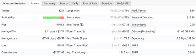 AX Trader advanced statistics