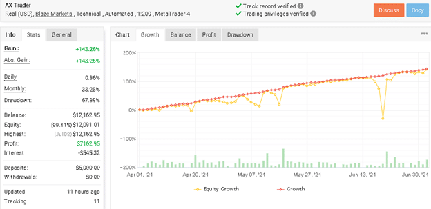 AX Trader trading results