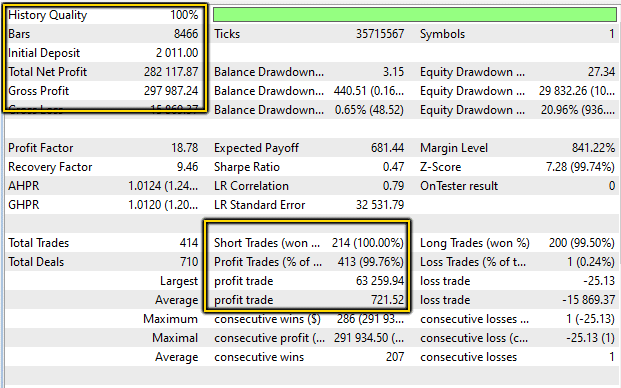 Amaze backtest report for EURUSD currency pair.