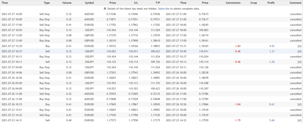 Daily trading details.