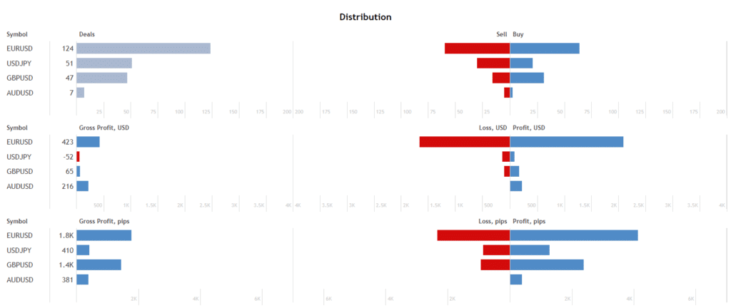 The robot trades EURUSD, USDJPY, GBPUSD, and AUDUSD cross pairs.