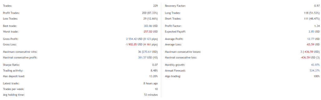 Trading results of Amaze.