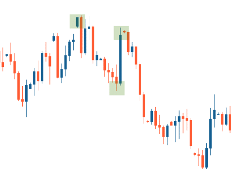 Plotting the Andrews' Pitchfork on a chart