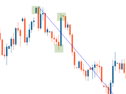 Plotting the Andrews' Pitchfork on a chart