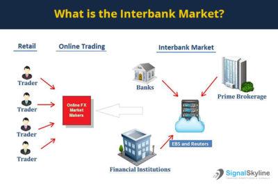 Interbank market