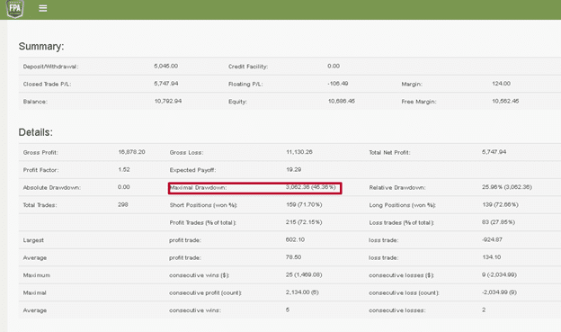 Hot Profit Robot drawdown