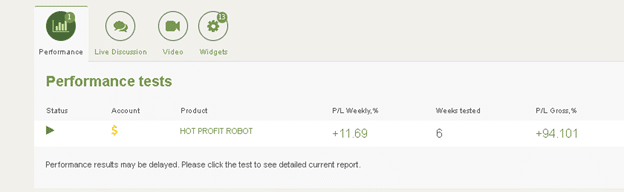 Hot Profit Robot performance tests