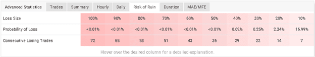 Hot Profit Robot trading results