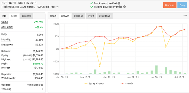 Hot Profit Robot trading results