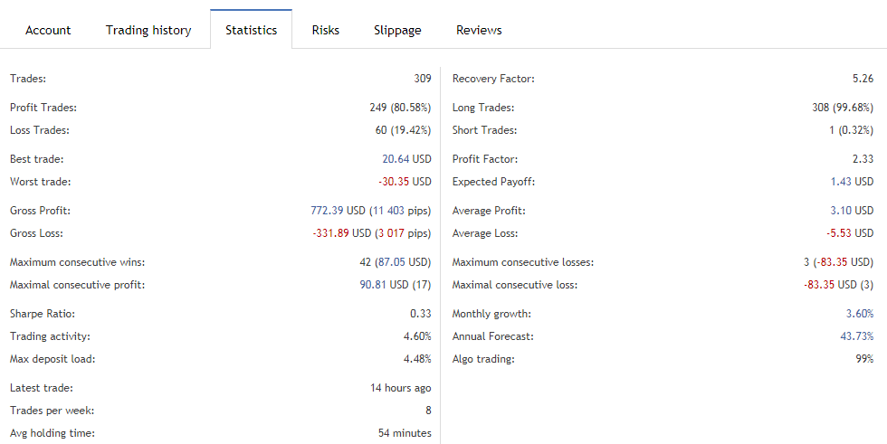 Trading Results of Panda Night