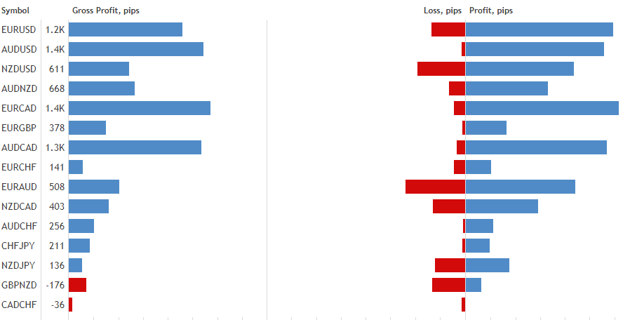 Panda Night - currency pairs