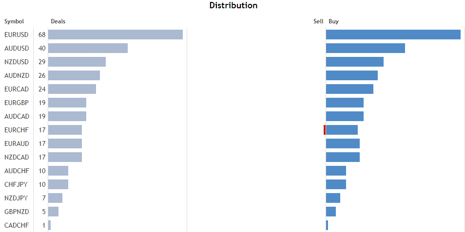 Panda Night distribution