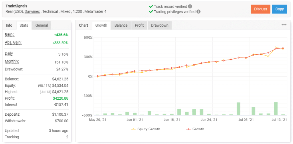 Rombus Capital Trading Results