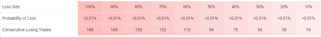 Rombus Capital Trading Results