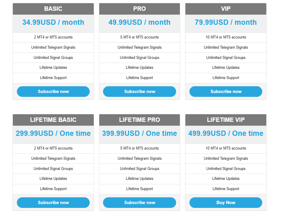 Telegram Connector price