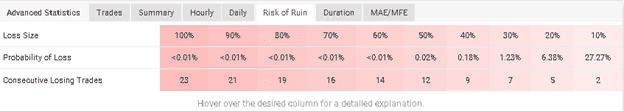 Wrenfx EA - trading results