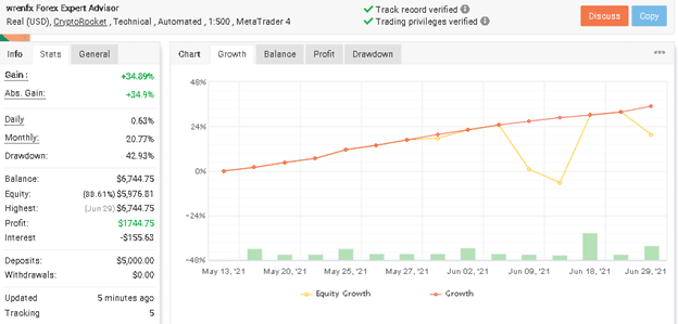 Wrenfx EA trading results