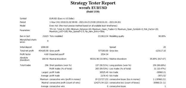 Wrenfx EA Backtests